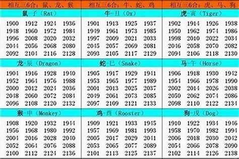 1994屬|1994年属什么生肖